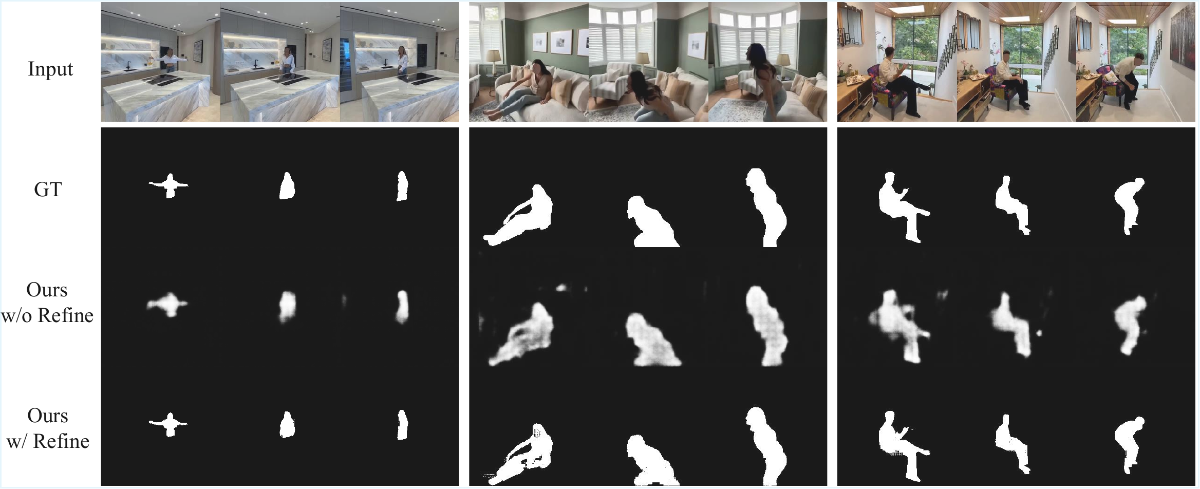 Dynamic region prediction comparisons