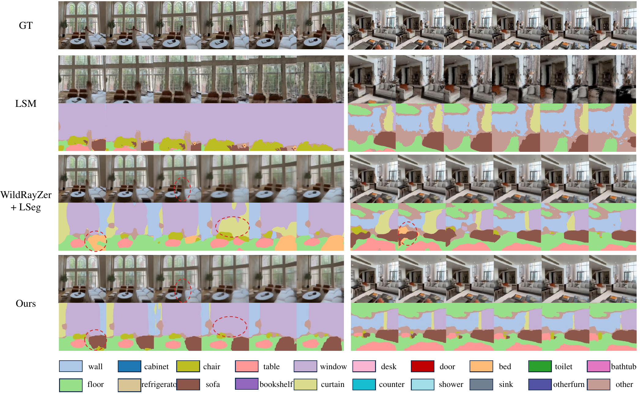 Novel-view synthesis and semantic segmentation comparisons