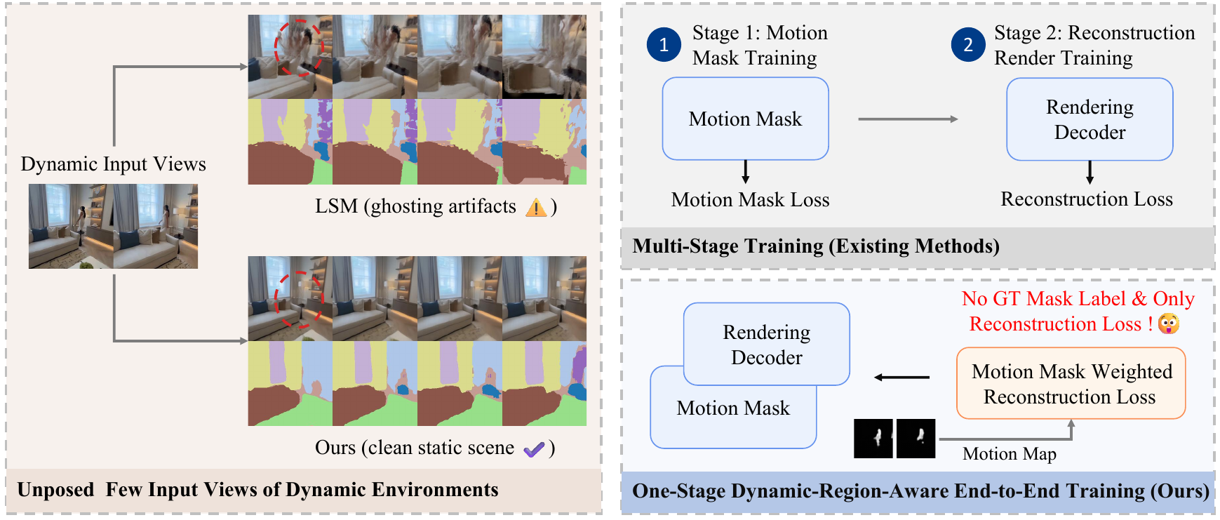 Overview of dynamic-robust photometric-semantic reconstruction