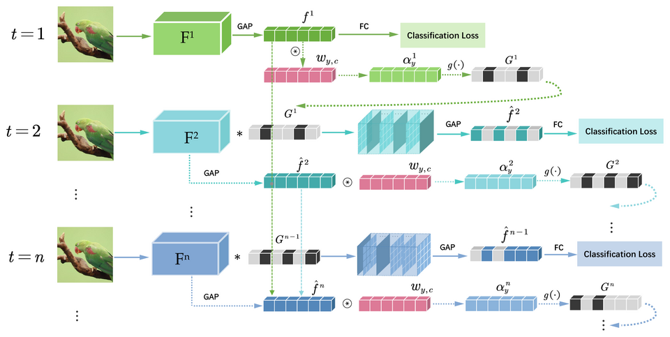 Overview of the Temporal Representation Enhancement framework for spiking neural networks